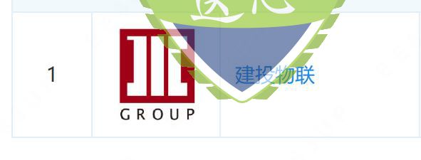 热烈祝贺江西南昌老客户建投物联股份有限公司通过CMMI认证复审，取得CMMI3级证书！